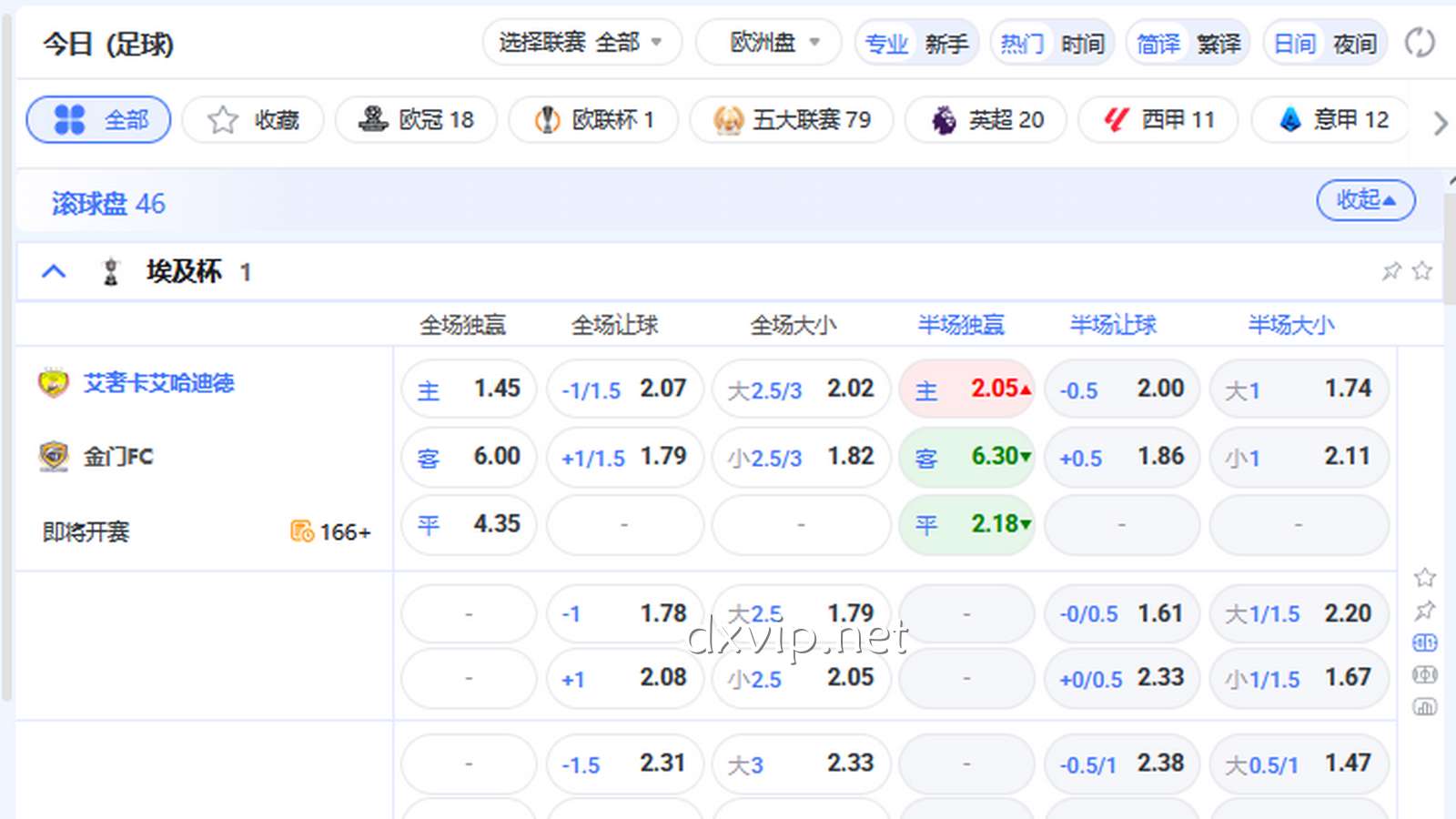 德信体育：球队主力全出，平台水位却在赛前诡异地往后退？快速看懂指数变动的“潜台词”