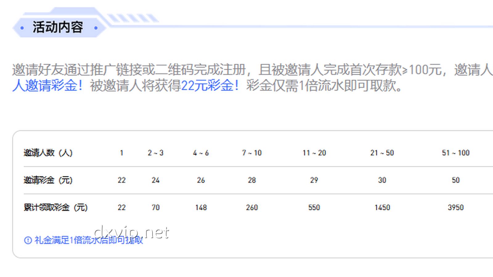 夯爆了！邀请好友来德信体育可获多重礼金，彩金1倍流水可出款