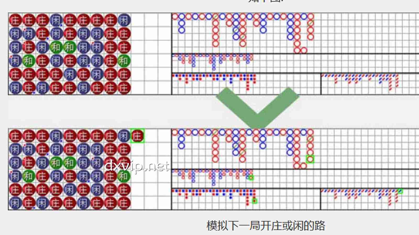 好路提示功能有用吗？庄问路丶闲问路方便玩家快速判断该怎么下